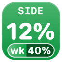 Dock icon of the side profile: 12% of the 5-hour limit used